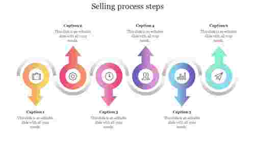 selling process steps